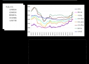 国债期货午后涨幅收窄 30年期主力合约涨0.04%