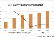 市场又现7%高票息莲花债，规模11.4亿