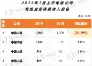 2024年智能投研行业发展现状、竞争格局及未来发展趋势与前景分析_人保服务 ,人保财险 