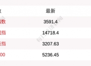 8月16日收盘豆油期货资金流出3024.52万元