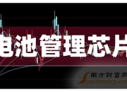 迎驾贡酒(603198.SH)：上半年净利润13.79亿元 同比增长29.59%