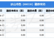 冰山冷热（000530）2024年中报简析：营收净利润同比双双增长，公司应收账款体量较大