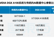 中国石化2025年智算总算力达到100PFlops 内部算力主要用于小模型训练及推理