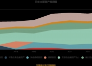 华东医药：上半年净利同比增18.29% 拟10派3.5元