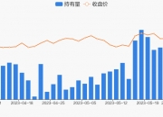 长城军工（601606）2024年中报简析：净利润减1952.65%，公司应收账款体量较大