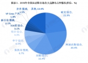 中国化工铁罐产业分析与发展前景预测_人保车险   品牌优势——快速了解燃油汽车车险,人保服务