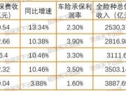 人保服务 ,人保车险   品牌优势——快速了解燃油汽车车险_2024年中国投影仪行业的产业链结构及投资价值评估分析