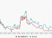 苏州固锝（002079）2024年中报简析：增收不增利，应收账款上升