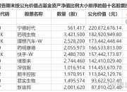 星宇股份（601799）2024年中报简析：营收净利润同比双双增长，应收账款上升
