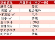 腾讯控股(00700.HK)8月16日回购10.03亿港元，年内累计回购623.67亿港元