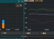 债市开盘收益率下行