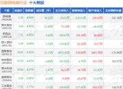 珠江啤酒：上半年净利润5亿元 同比增36.52%