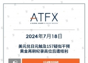 美元兑日元向下触及143