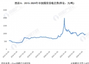 2024年医用高值耗材产业现状及未来发展趋势分析报告_人保服务,人保车险