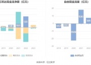 禾盛新材最新股东户数环比下降5.24%