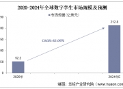 2024年数字金融行业发展现状、竞争格局及未来发展趋势与前景分析_人保财险政银保 ,拥有“如意行”驾乘险，出行更顺畅！