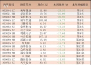 深交所：本周对近期股价涨跌异常的“*ST景峰”进行重点监控