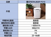 人保服务 ,人保伴您前行_2024空气净化器产业现状及未来发展趋势分析 政策扩大家电 家装 家居和适老化产品补贴范围