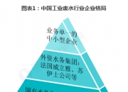 保险有温度,人保财险政银保 _绿色环保建筑行业发展环境分析、市场竞争格局概述及投资策略预测