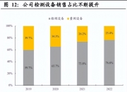 中科飞测： 公司经营情况良好，目前现有产能处于饱和状态，生产部门不断提高整体的周转率