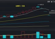 再暴跌！两个月跌去60%，这一品种怎么了？