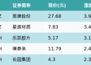 恩捷股份：子公司上海恩捷成为EESL的合格供应商