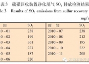 中国石化获得发明专利授权：“大孔改性加氢催化剂及其生产方法”