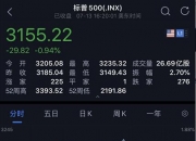 财经早参|道指、纳指均跌超400点，特斯拉跌超8%；苹果放行微信版本更新；多地探索按住房套内面积计价销售