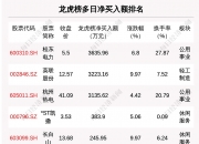 动力新科龙虎榜：营业部净买入2121.29万元