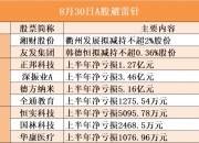 泰坦科技：股东拟减持不超过2%公司股份