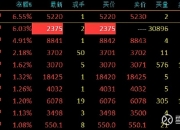 燃油主力合约日内跌幅扩大至2%，现报2703元/吨