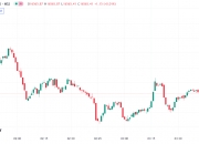 美股持续走低，纳指跌超2%