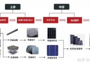 阿特斯获得实用新型专利授权：“用于光伏组件的自清洁装置、光伏装置和光伏发电系统”