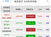 银行行业9月6日资金流向日报
