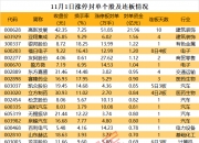 揭秘涨停 | 17日16板，华为海思龙头股尾盘再度涨停，游资却大手笔抛售