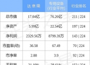 3.90亿元资金今日流入汽车股