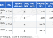 戴尔、帕兰泰尔技术和Erie Indemnity将被纳入标普500指数