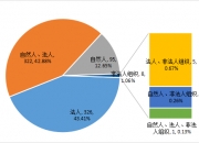 【企业动态】中国天楹新增1件法院诉讼，案由为承揽合同纠纷