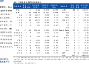 铜陵有色：拟2亿元―3亿元回购股份