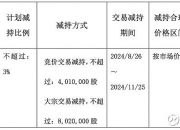 索菱股份：高新投集团拟减持不超3%公司股份