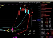 主力资金 | 涨停！资金净流入超6亿元