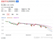 嘉麟杰：控股股东一致行动人涉嫌信披违法违规被证监会立案