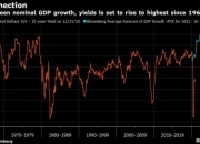 美债收益率全线收跌，10年期美债收益率跌3个基点