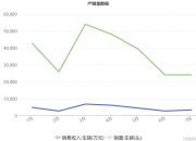 多家养殖公司披露8月销售数据 生猪均价再现同比上涨