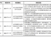 2家公司“转道”北交所！这些公司终止IPO上市辅导