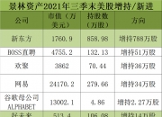 A股千亿龙头，董监高