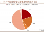 华金证券给予龙佰集团增持评级，业绩稳步增长，持续深化资源和产业链优势