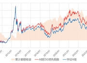 【ESG动态】益生股份（002458.SZ）华证指数ESG最新评级CCC，行业排名第124