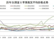 （2024年9月9日）今日苹果期货最新价格查询