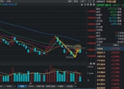 中证转债指数低开0.03%